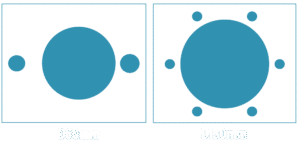 sahanterät keskireiät ontelolaatta